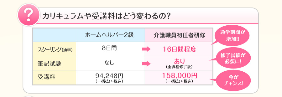 ホームヘルパー２級研修と介護職員初任者研修課程の比較（ニチイ学館）